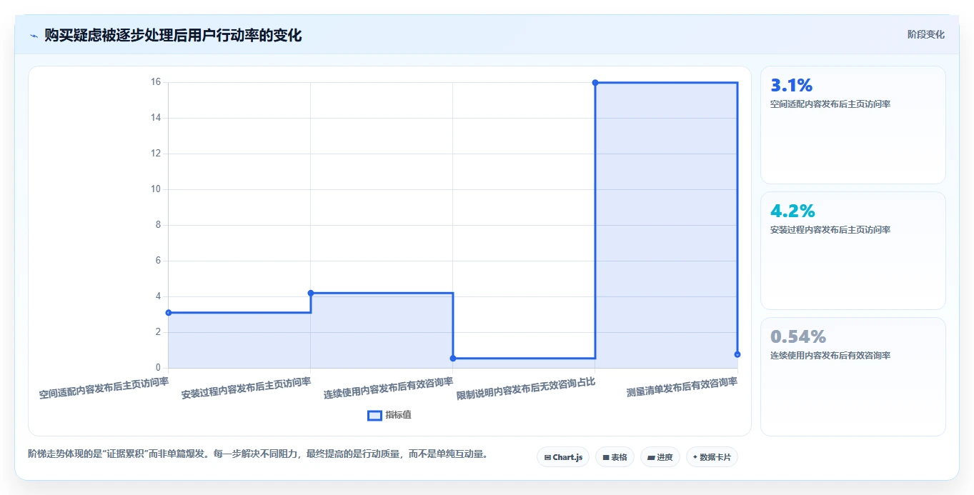 小红书数据分析：增长负责人操作手册：人群洞察中的内容转化怎么落地