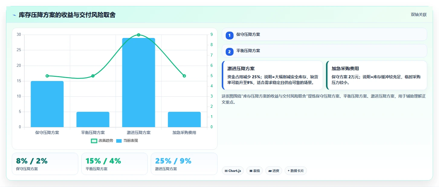 库存出入库：仓库新手管理升级：日常收发如何支撑释放周转资金