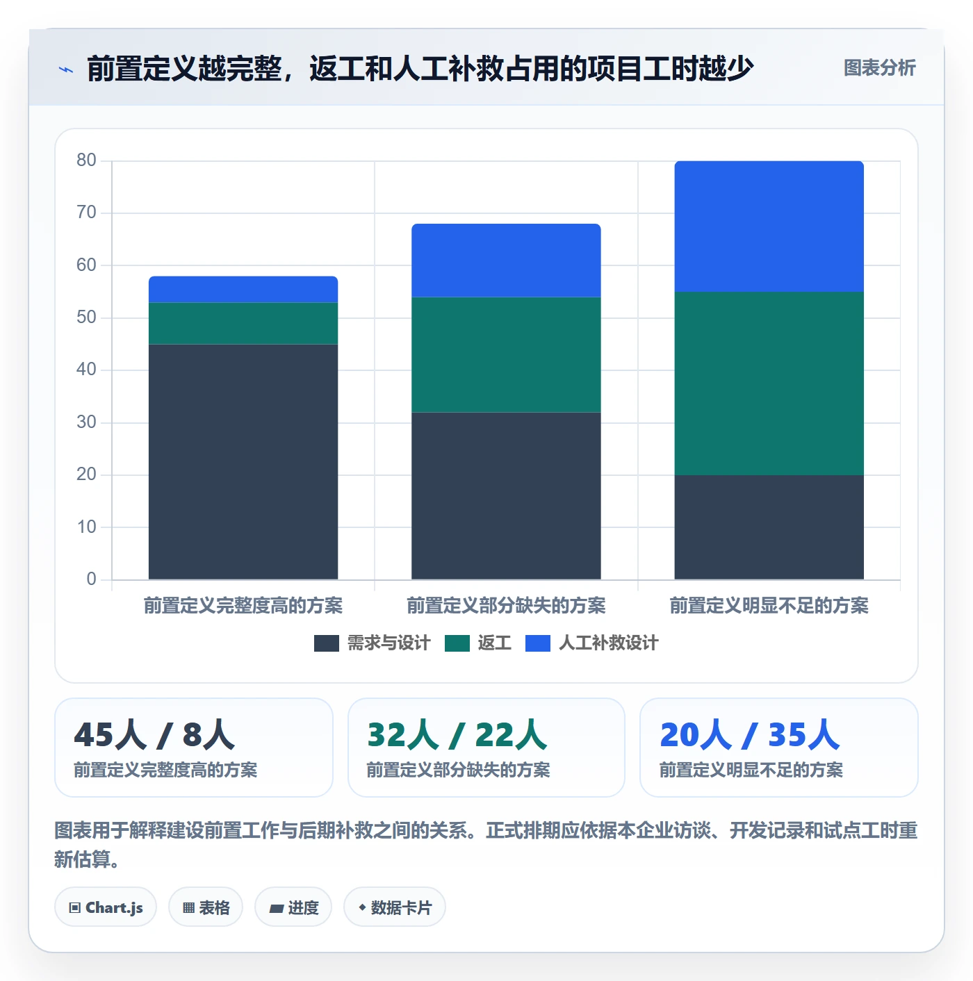 分账系统建设路线：从合规要求到指标体系分几步