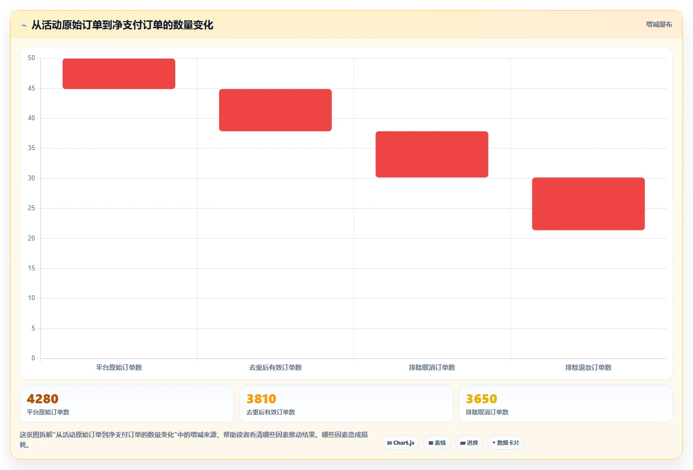 电商辅助软件:品牌商家快速排查:营销自动化为何会导致数据散落