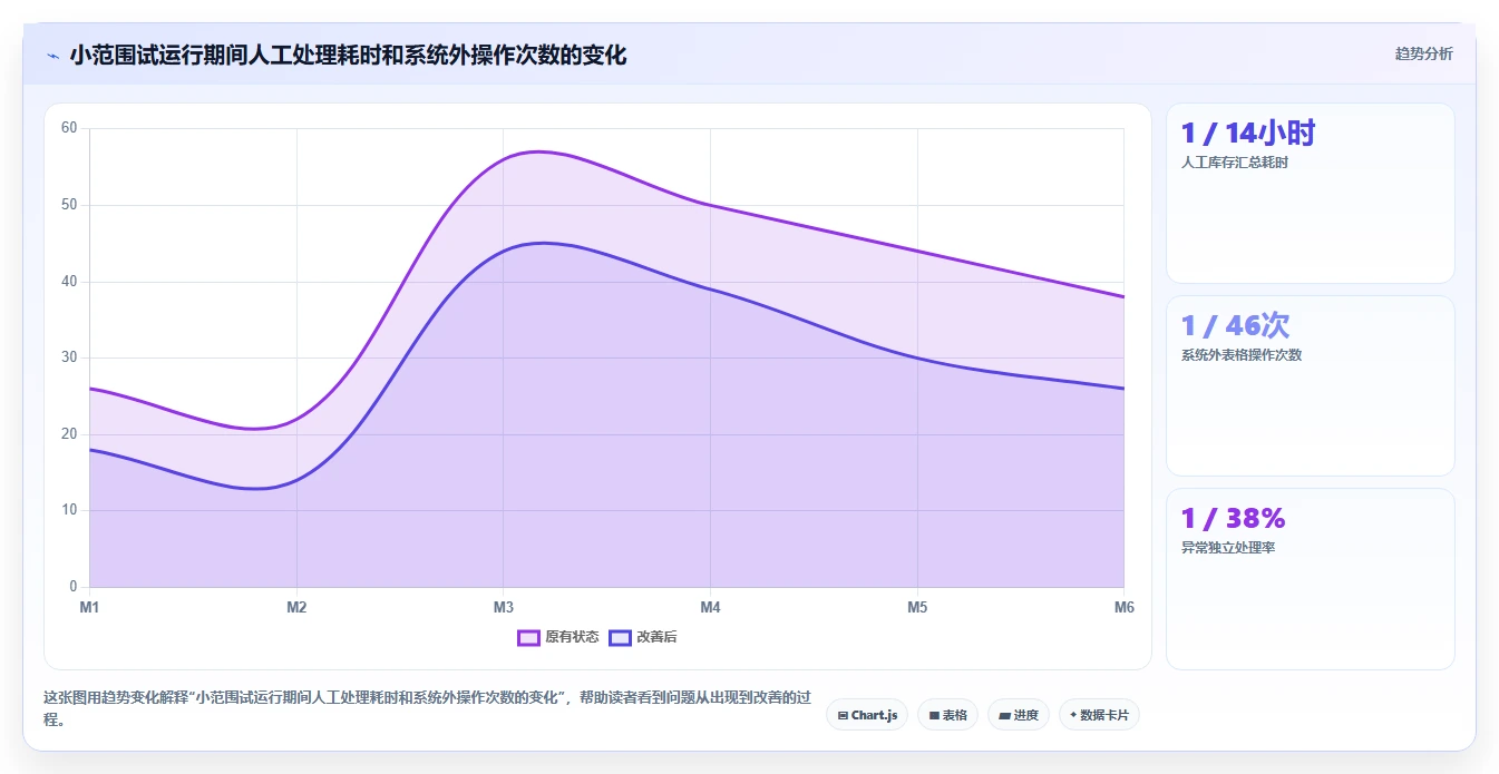 电商辅助软件：品牌商家常见问题汇总：库存同步与学习门槛高一次讲清
