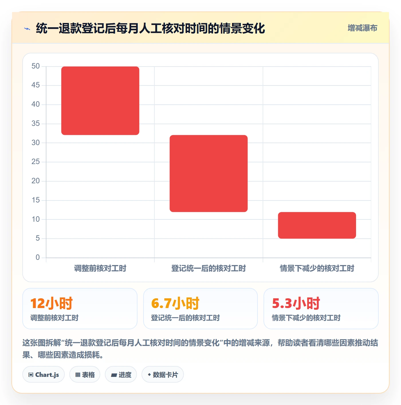 分账系统实用方法：围绕退款处理建立中小商家