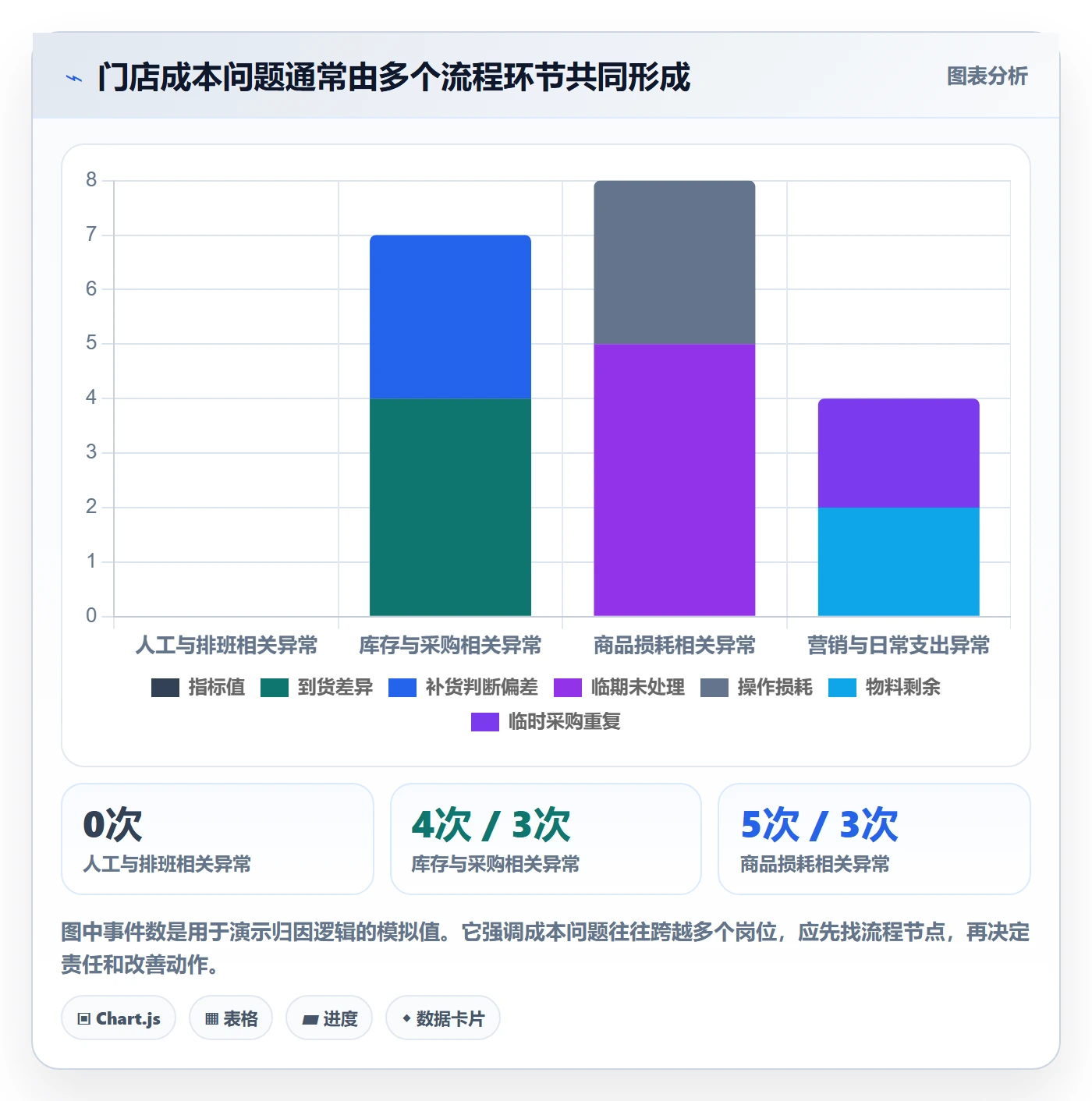 店铺运营管理怎么管？以岗位分工为核心的成本控制方案