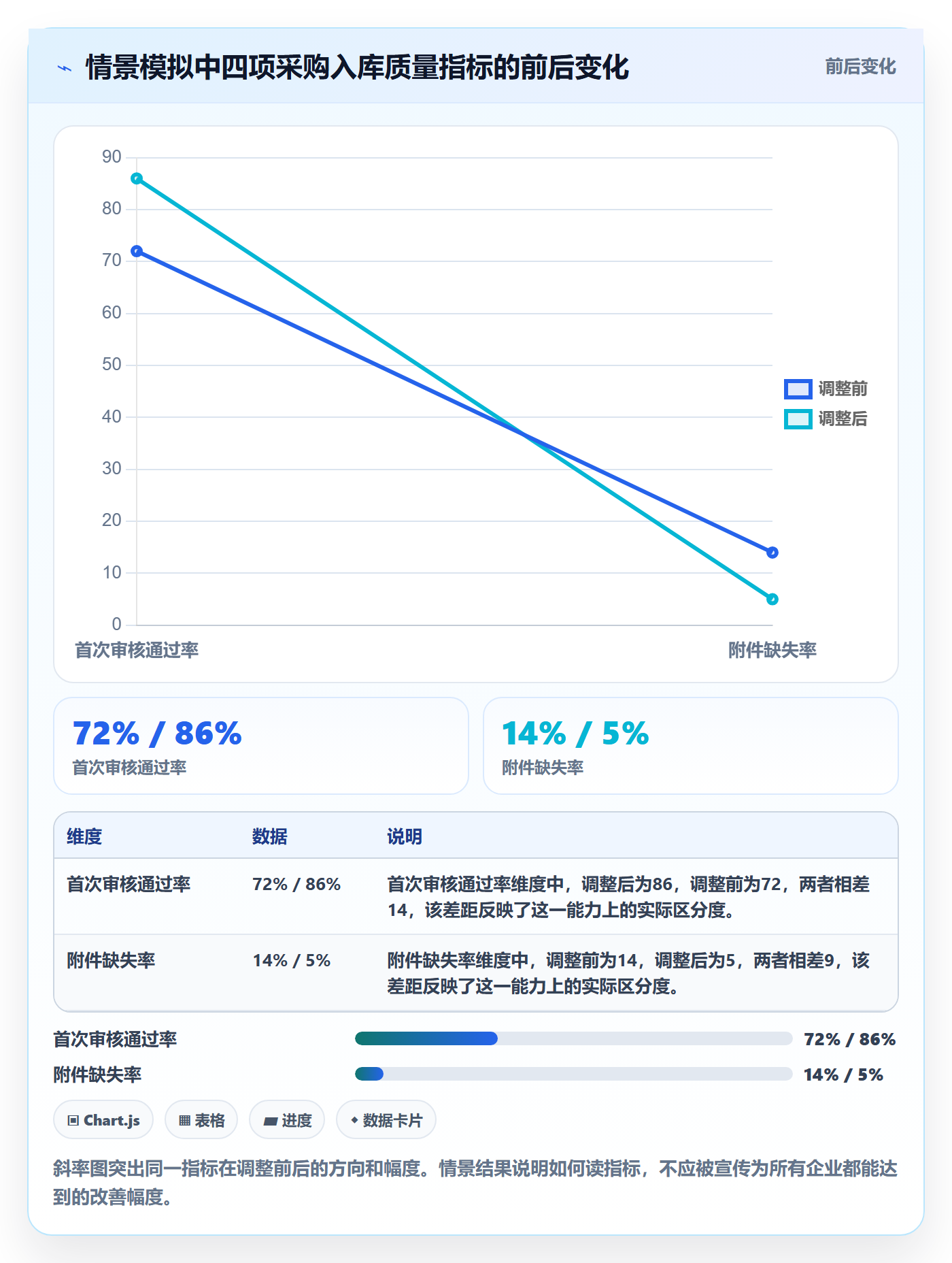 erp数据录入优化清单：单据规范与效率提升的关键动作