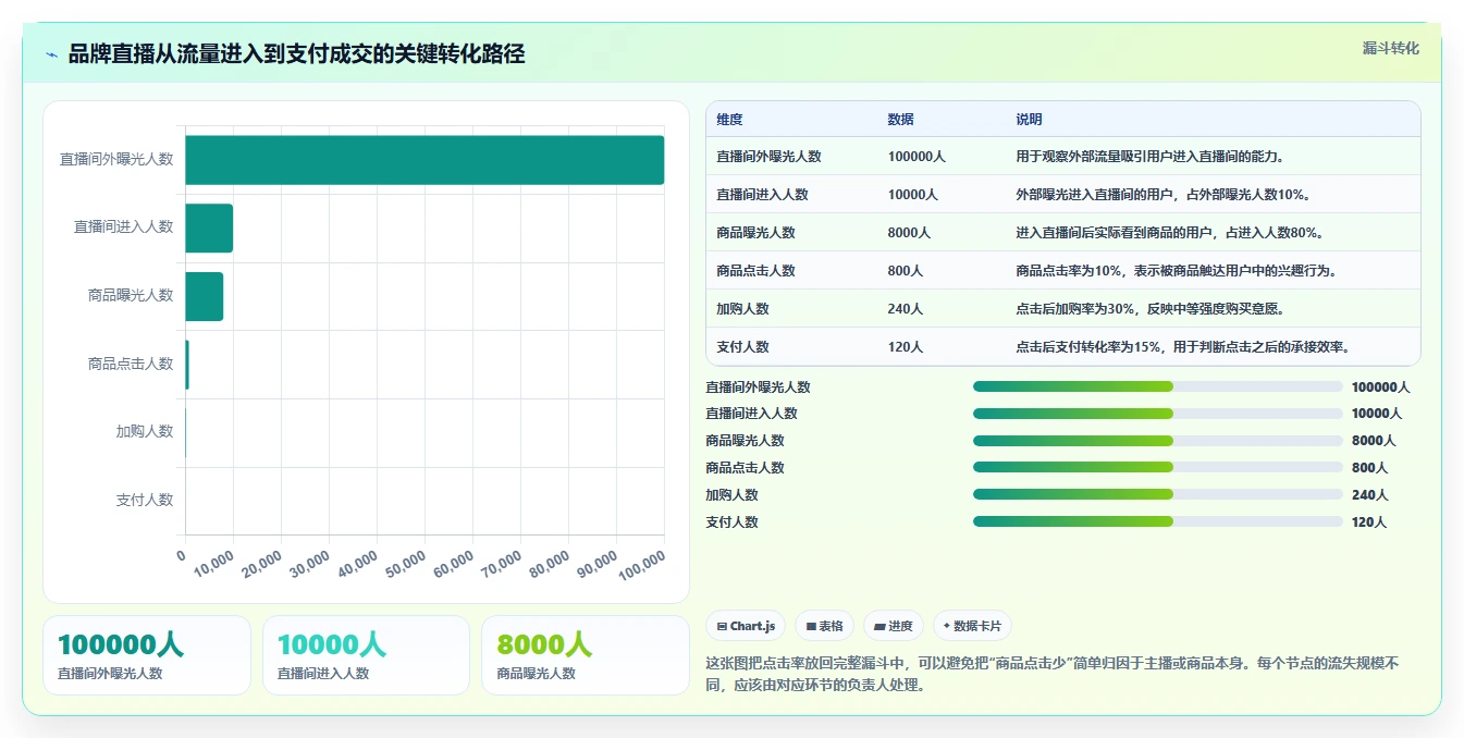 直播数据复盘：品牌商家数据版：点击率的完整方法与步骤