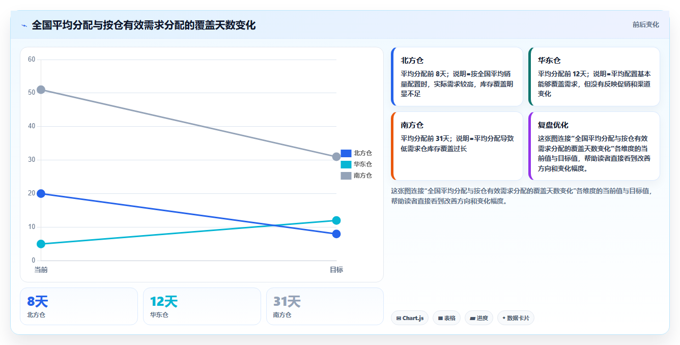 电商仓储管理:多仓企业流程优化:新品上架怎样减少补货凭感觉