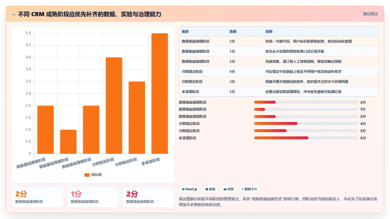 电商crm系统管理要点：私域触达的进阶玩法如何设计