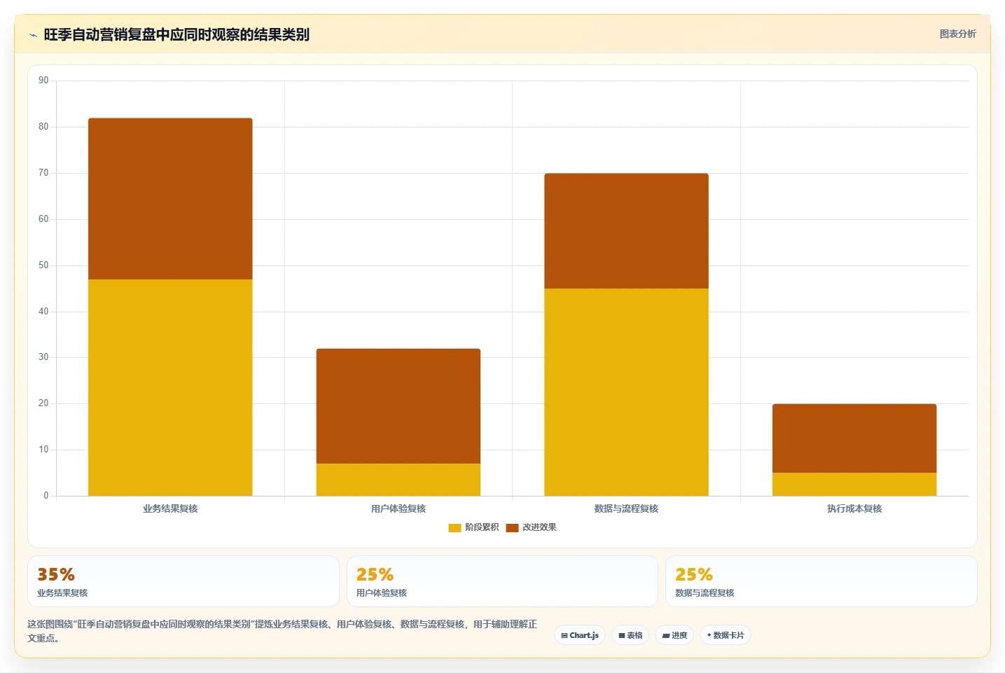 电商crm系统基础课:自动营销相关的旺季准备一次讲透