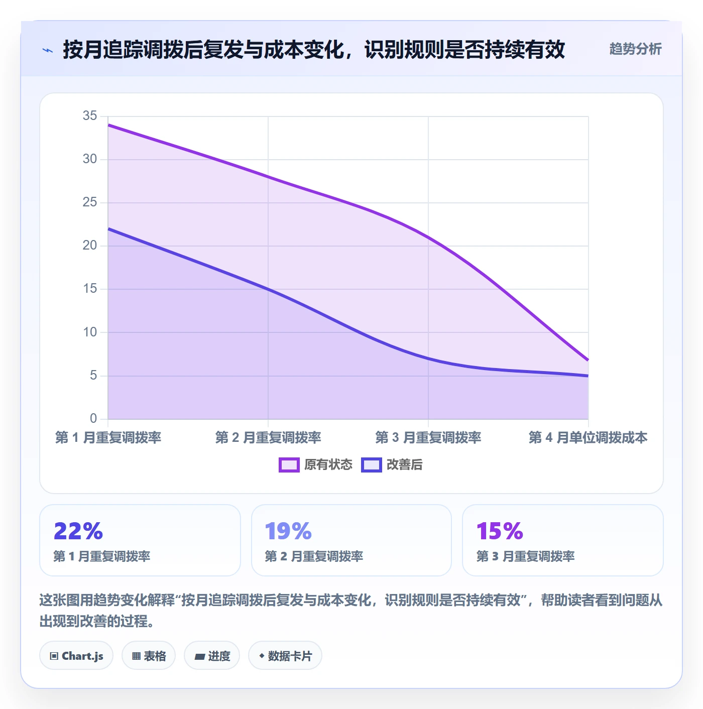 库存管理系统管理模板：围绕多仓调拨开展增长策略