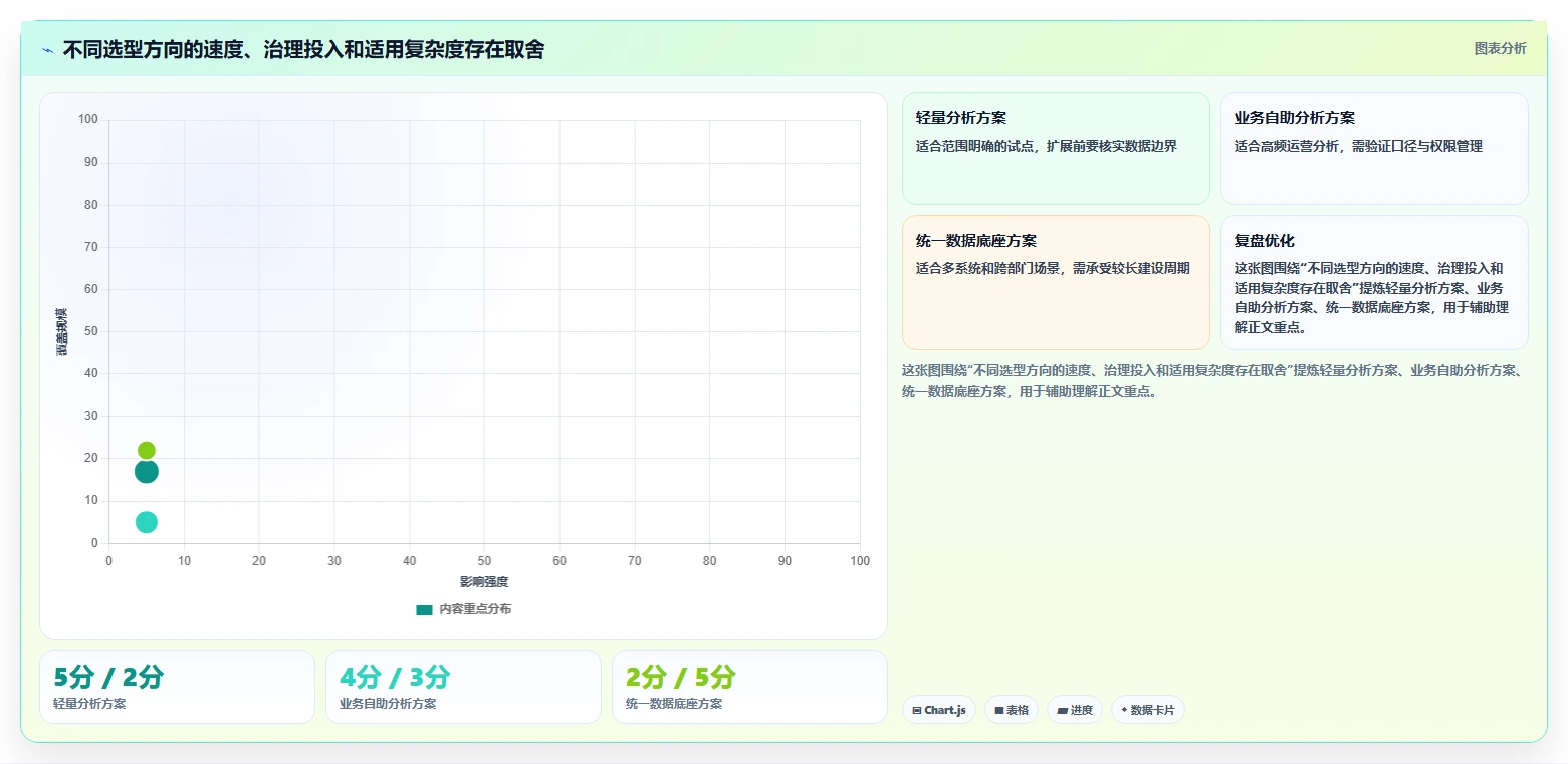 运营数据能力清单：选型方法需要覆盖哪些转化漏斗事项