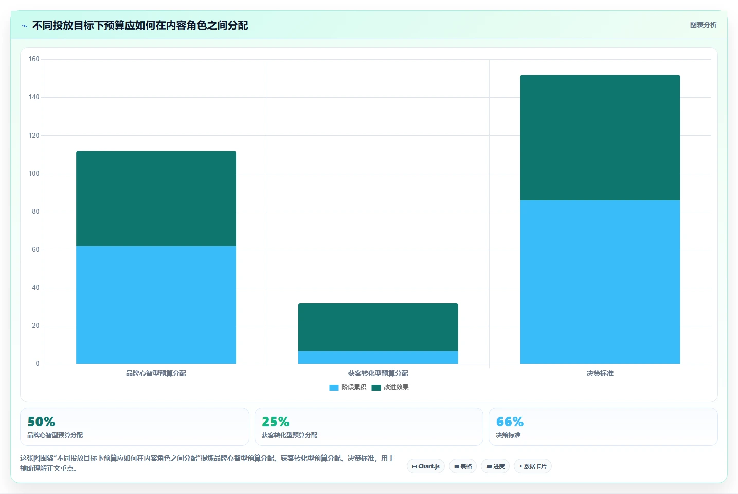 小红书数据分析：数据分析师从数据到行动：用互动质量实现优化投放预算