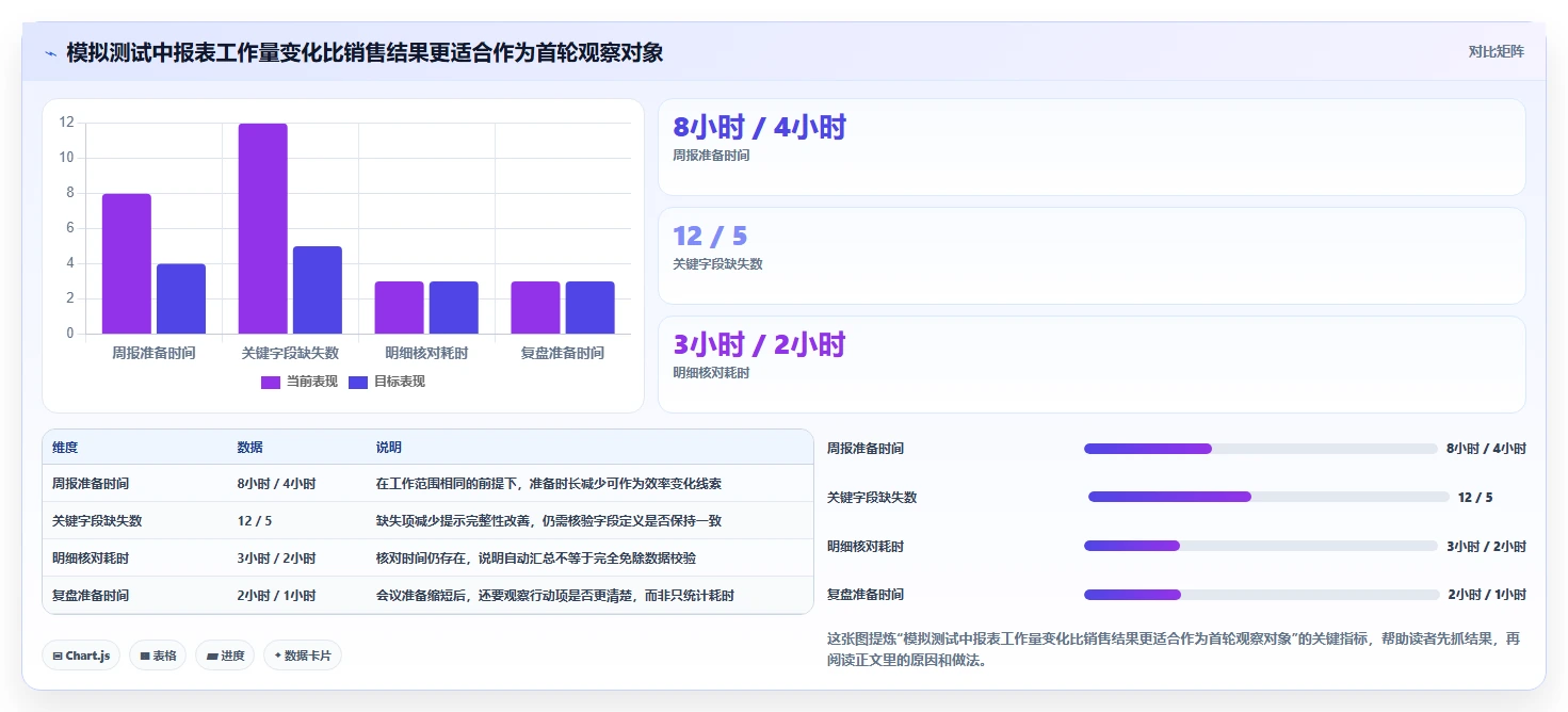 店铺运营包括哪些方面怎么选?流量运营相关的工具对比判断标准