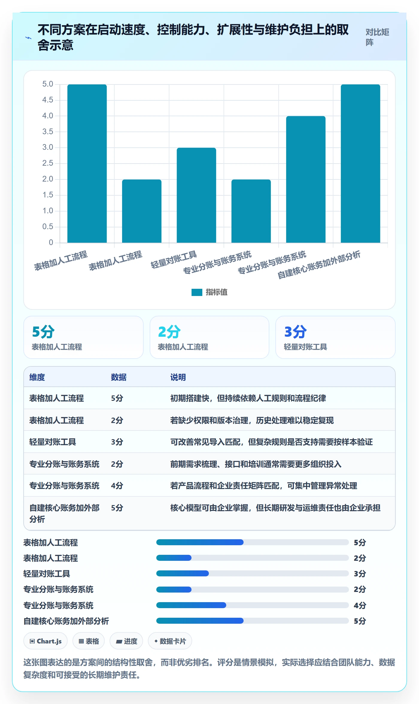 分账系统从0到1：对账管理的选型方法与操作要点