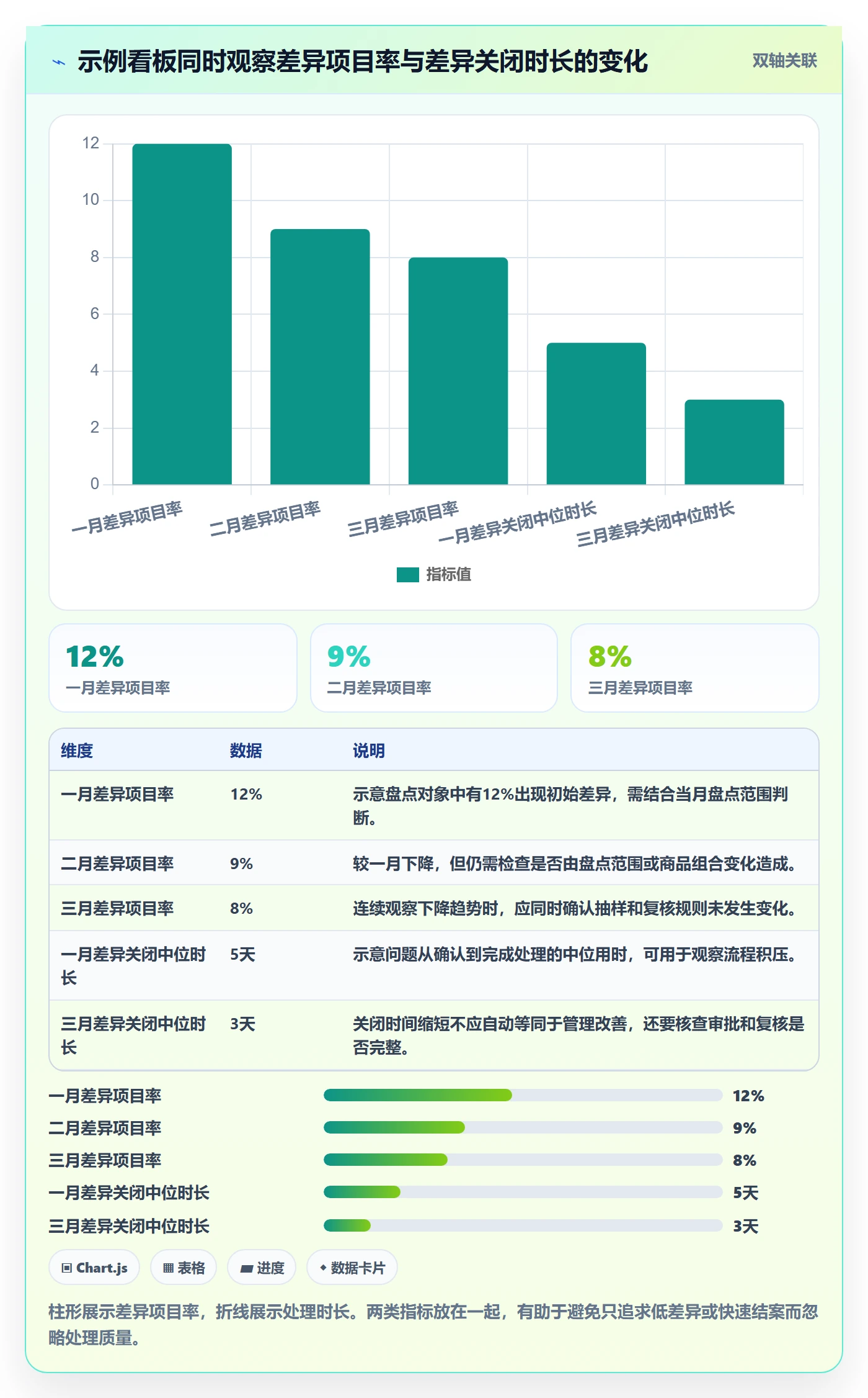 库存管理系统基础课：盘点管理相关的入门指南一次讲透