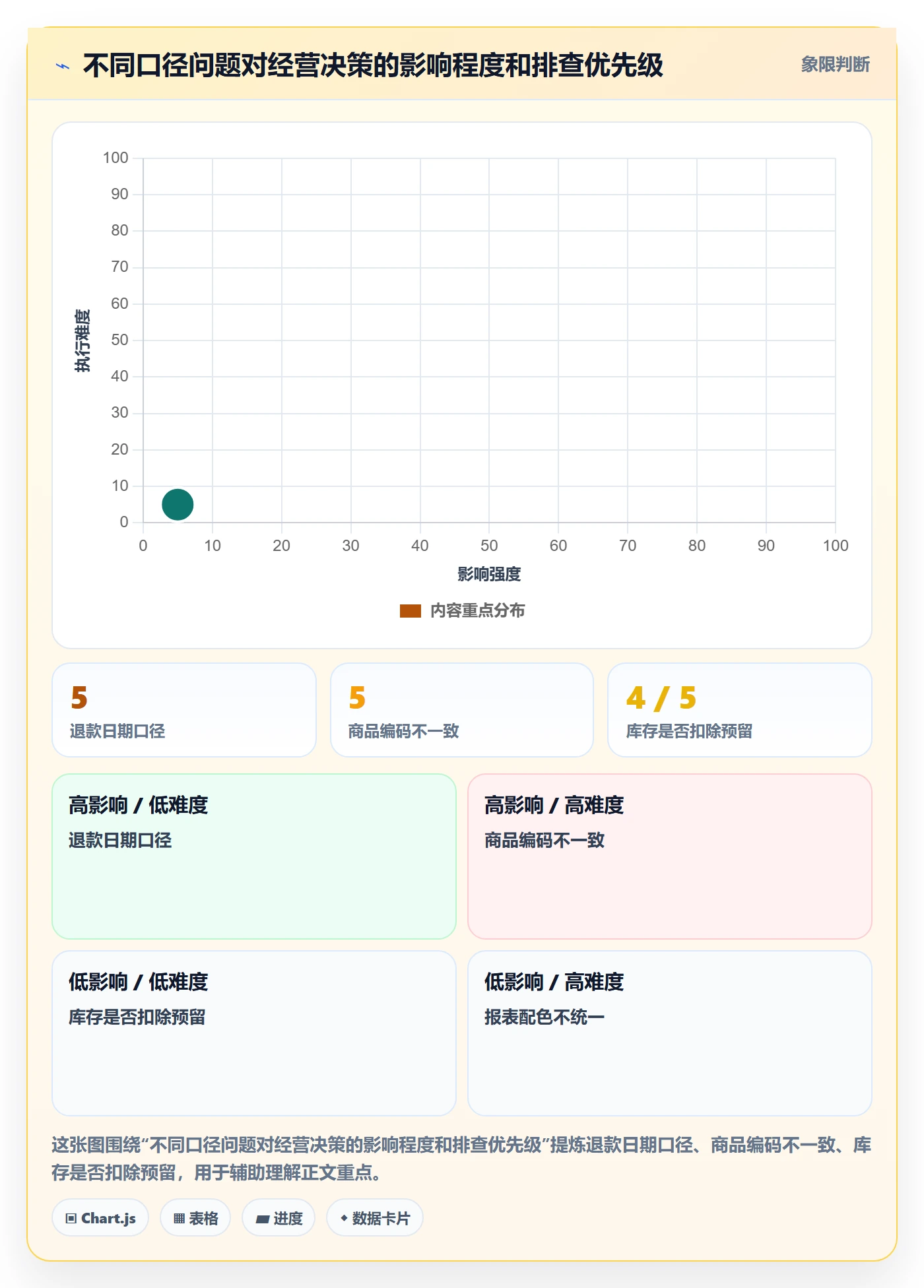 bi 平台怎么用？数据接入场景下的中小商家拆解