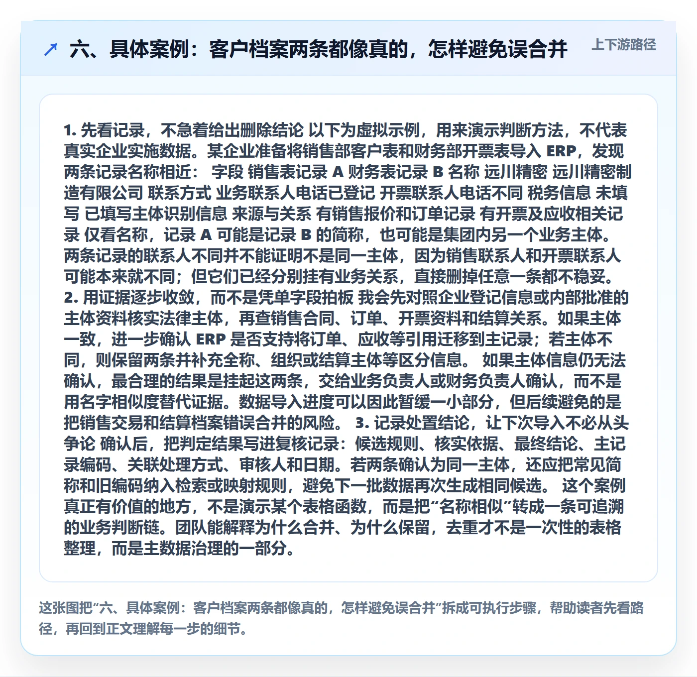 六、具体案例：客户档案两条都像真的，怎样避免误合并