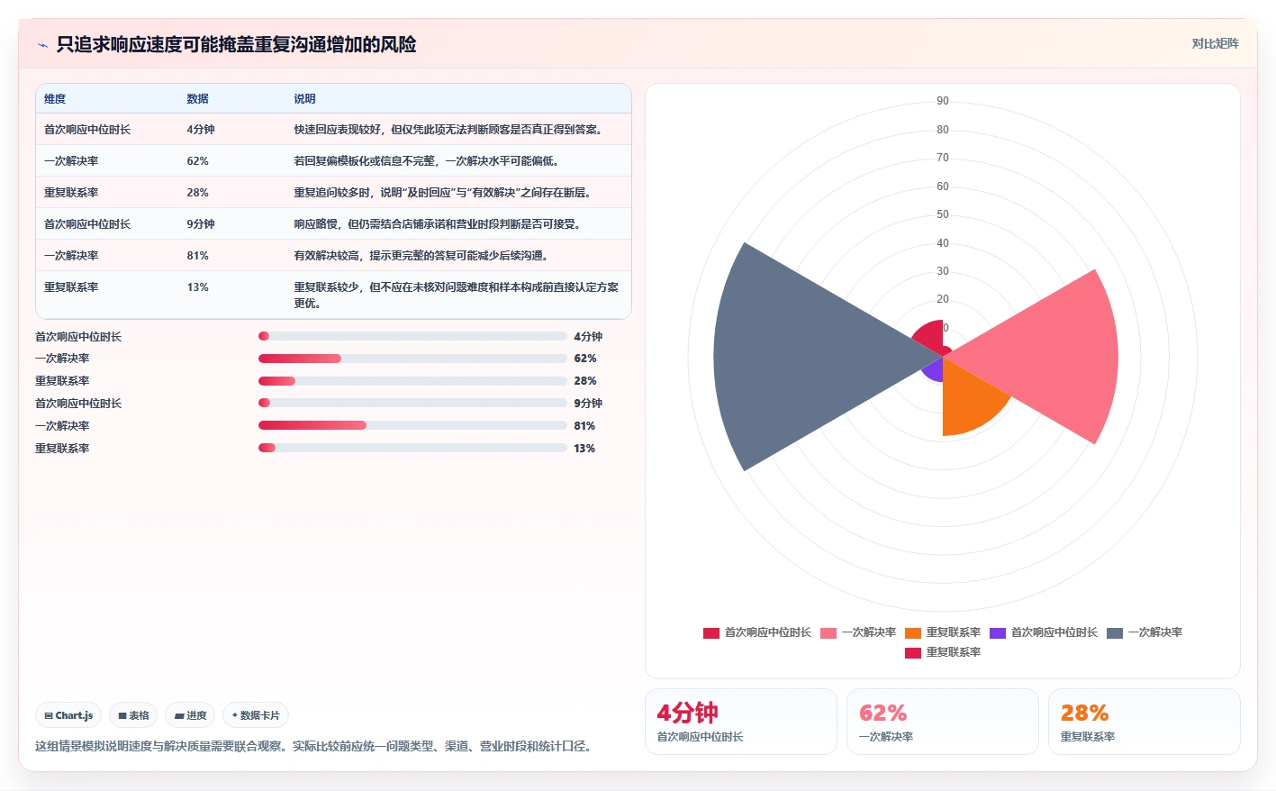 如何运营好一个店铺配置指南：用户服务需要哪些指标体系设置