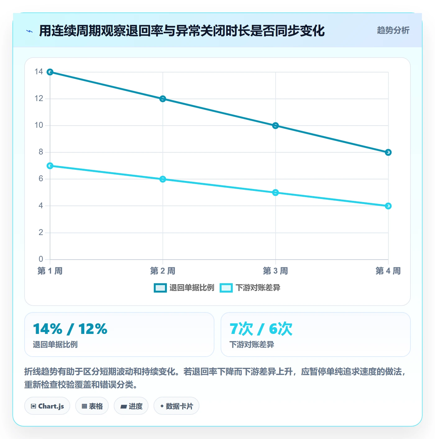 erp数据录入落地清单：质量检查相关的效率提升事项