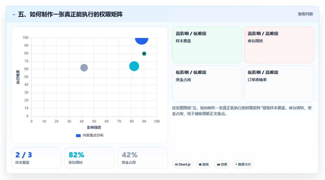 五、如何制作一张真正能执行的权限矩阵