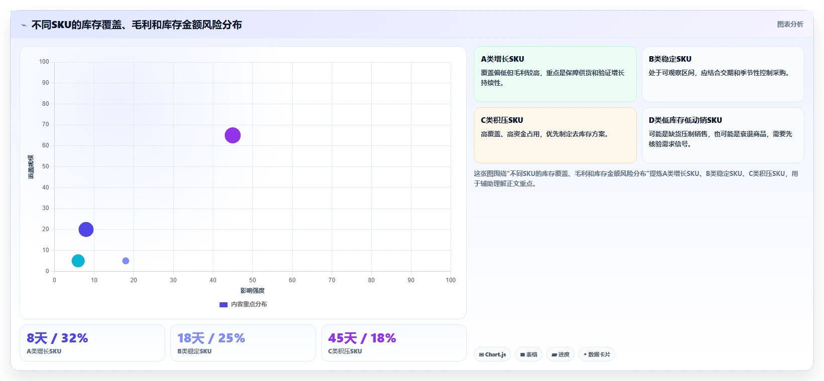电商库存核心功能：周转天数从哪里开始