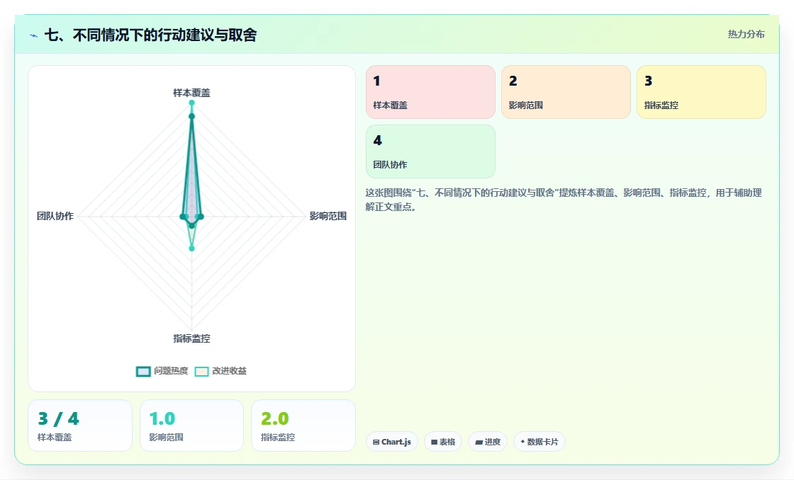 七、不同情况下的行动建议与取舍