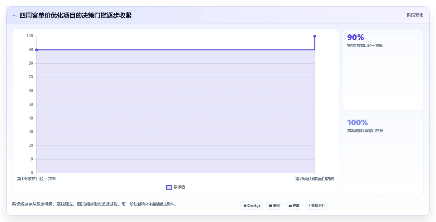 餐饮店报表：连锁品牌效率攻略：用客单价加快看清门店盈利