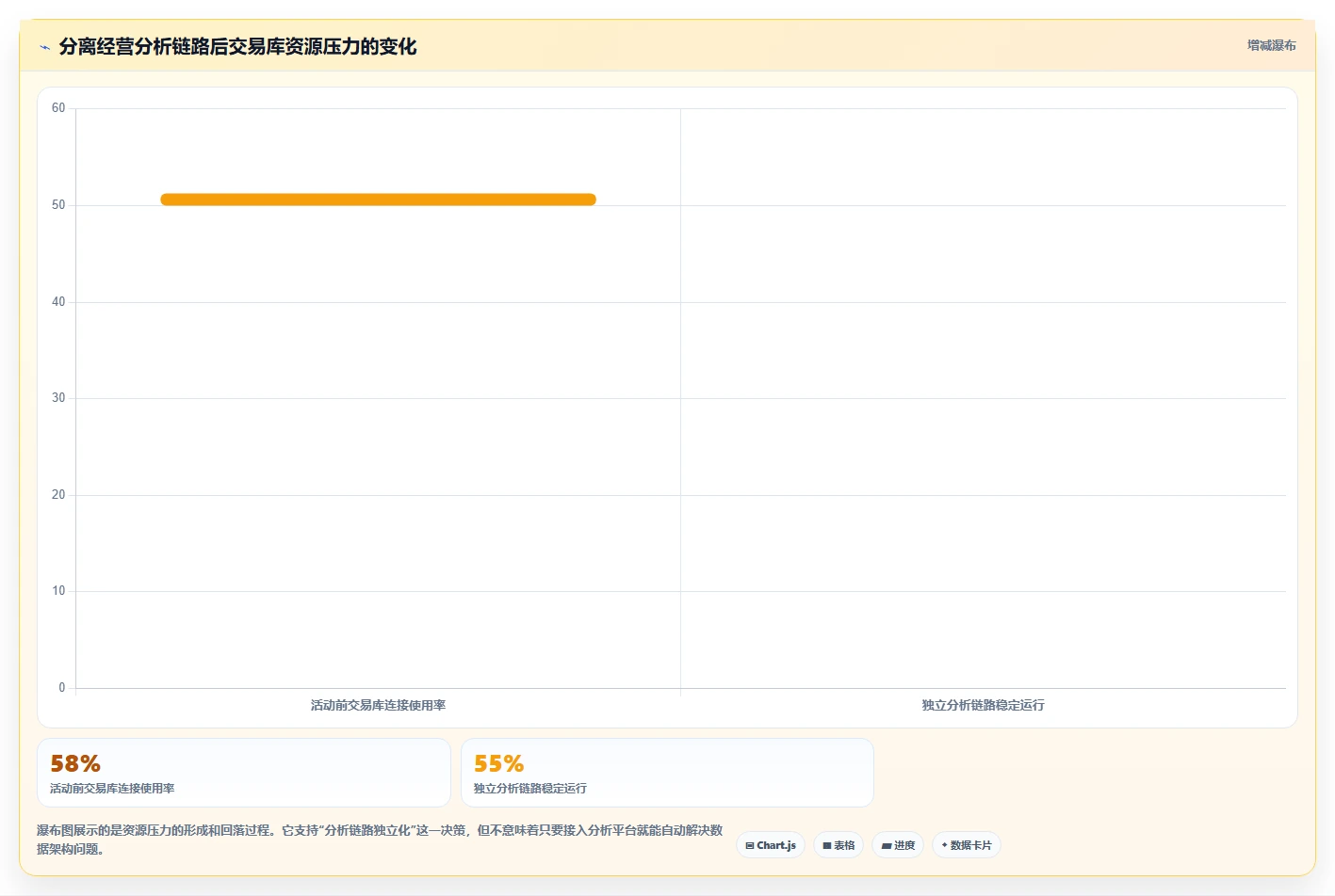 电商系统开发：企业管理层管理方法：把技术选型转化为保障高峰性能