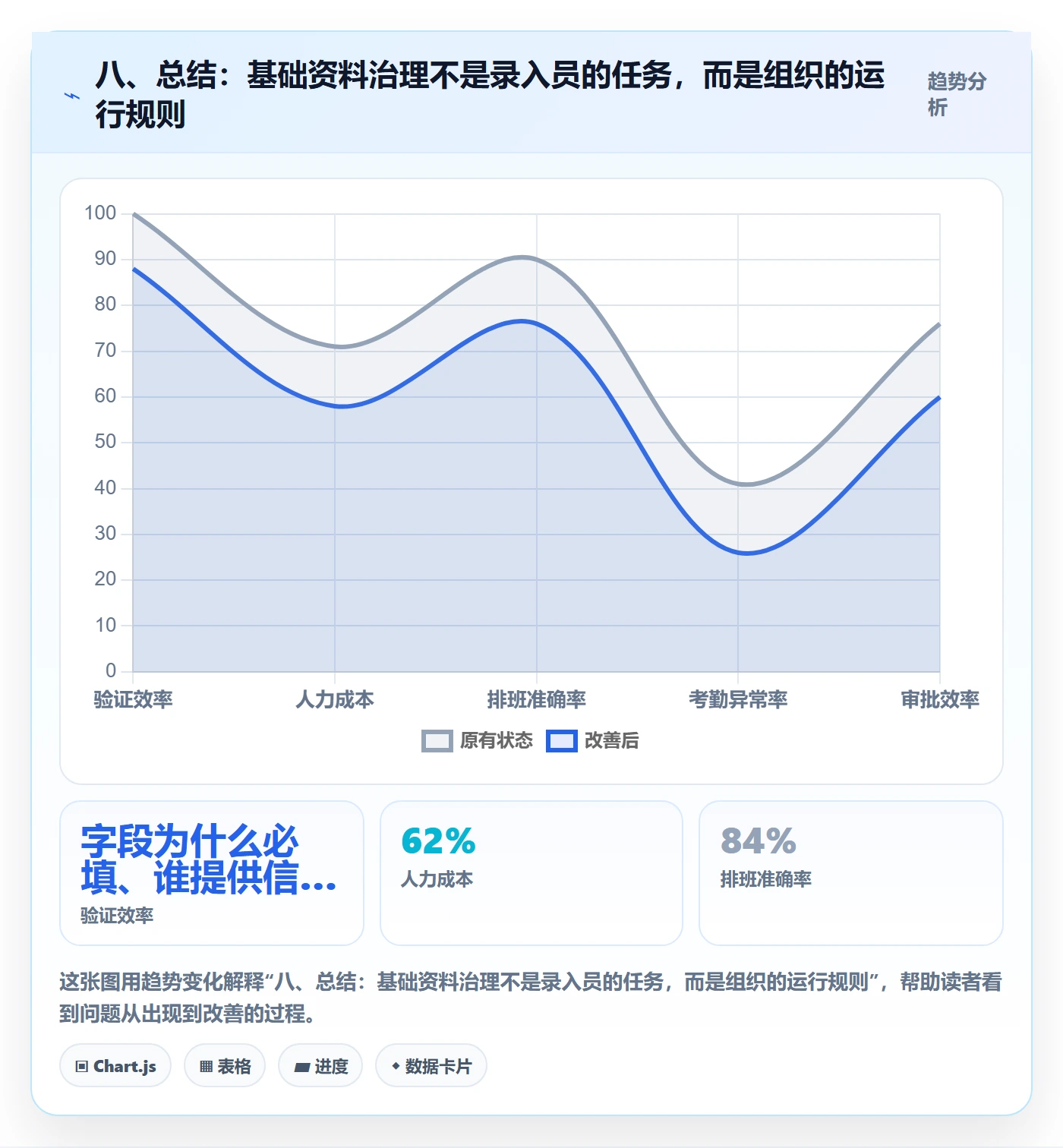 八、总结：基础资料治理不是录入员的任务，而是组织的运行规则