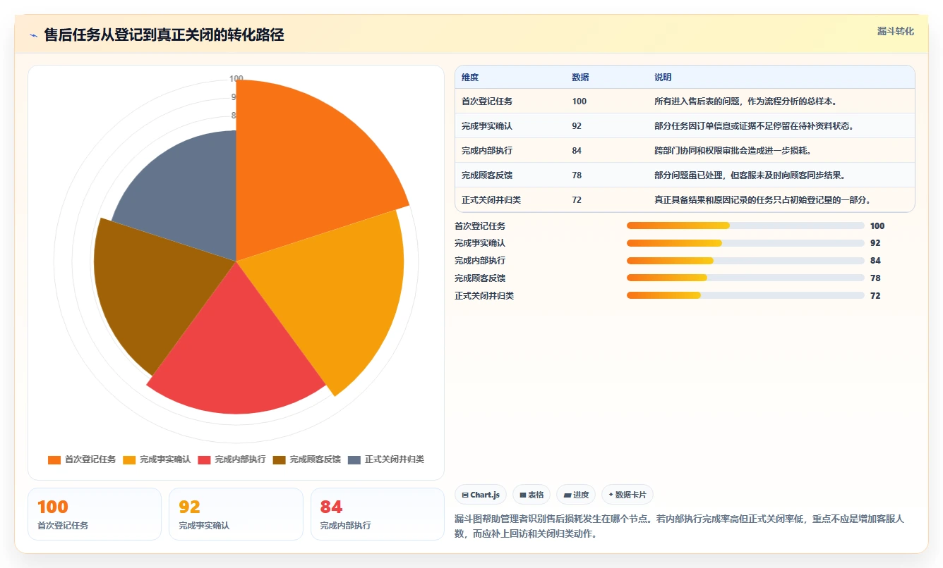 电商管理新手避坑全解析：重点看懂客服售后