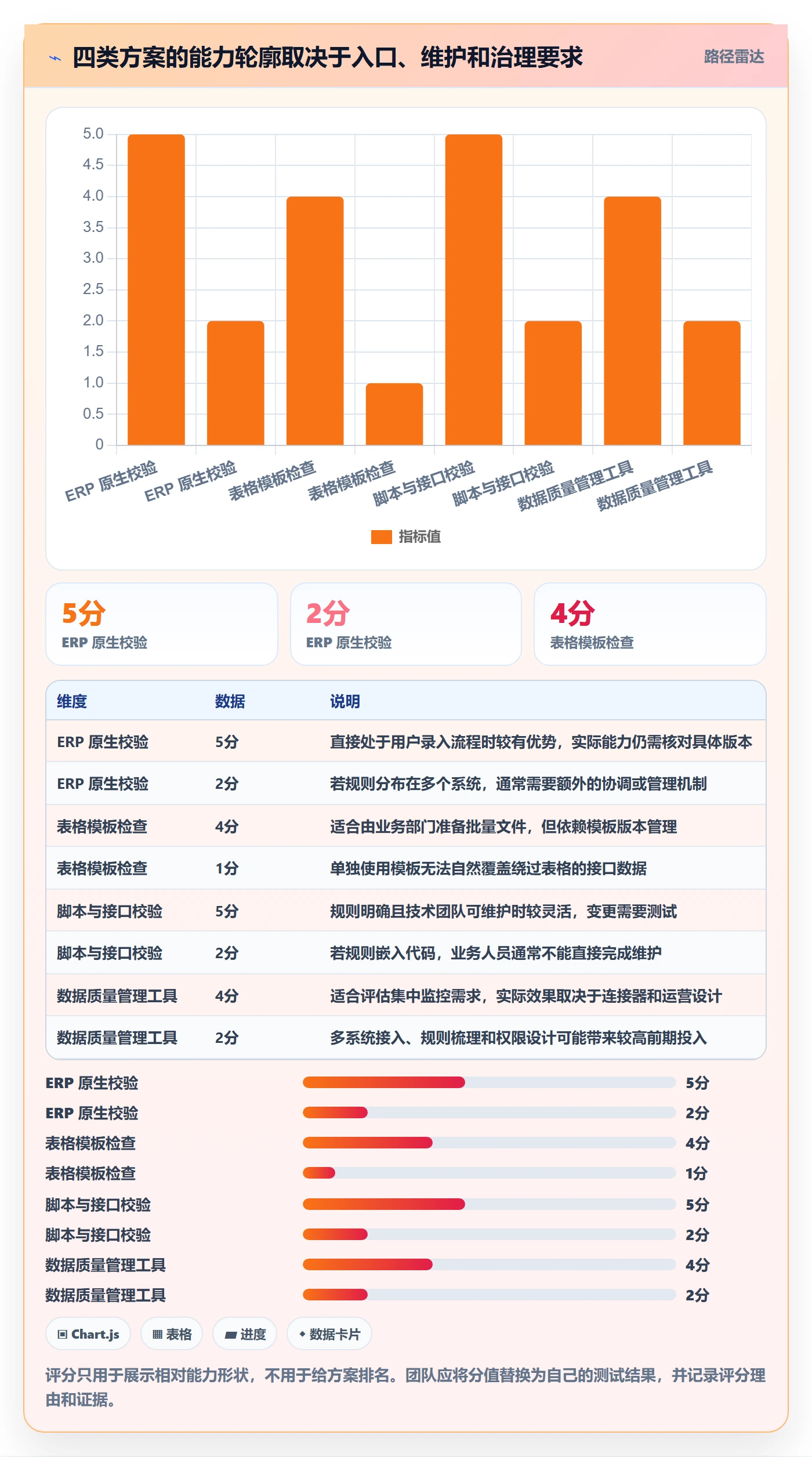 erp数据录入实践指南:字段校验的工具对比怎样更有效