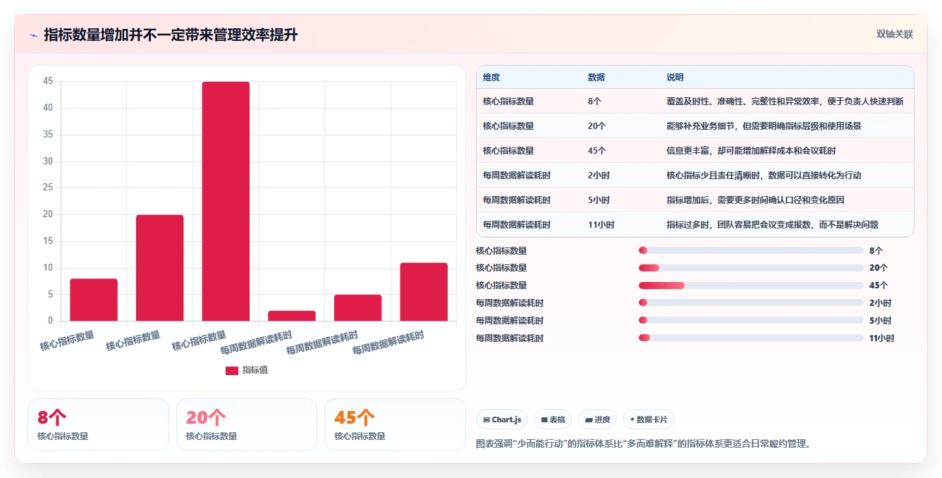 电商管理改造重点：从订单履约推进日常管理