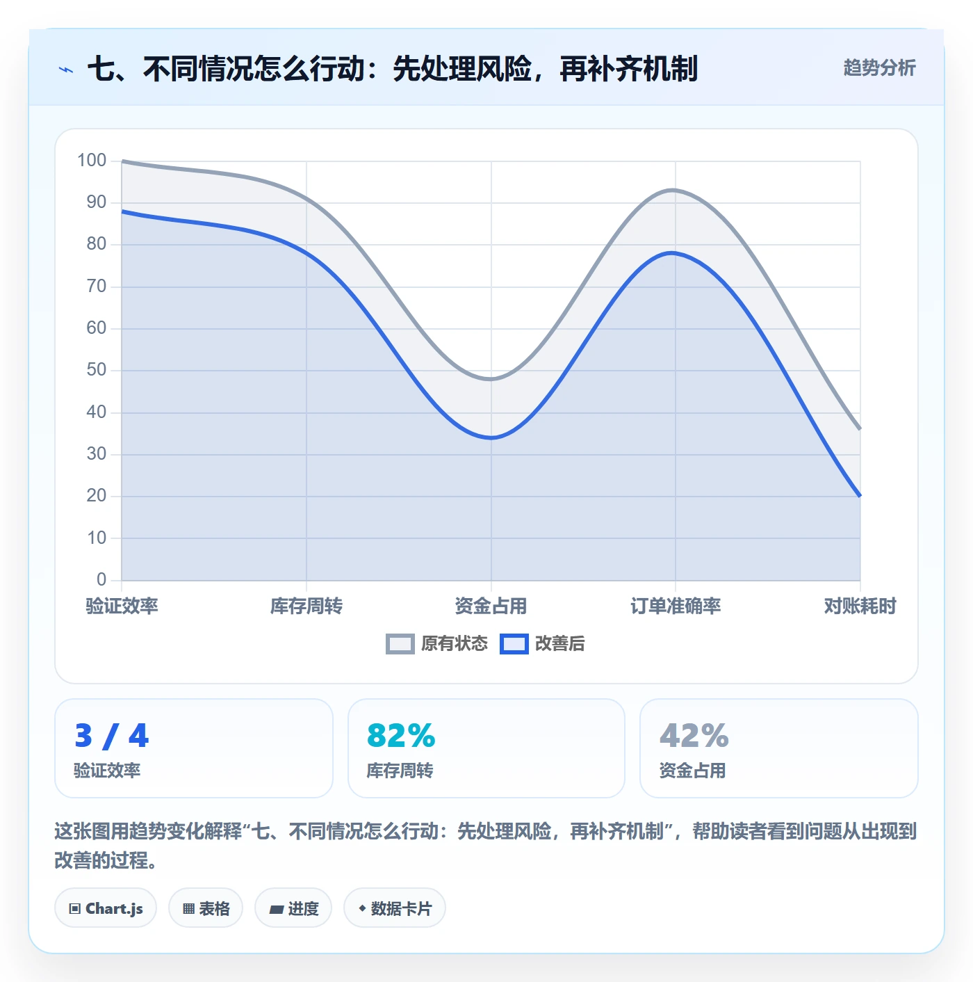 七、不同情况怎么行动:先处理风险,再补齐机制