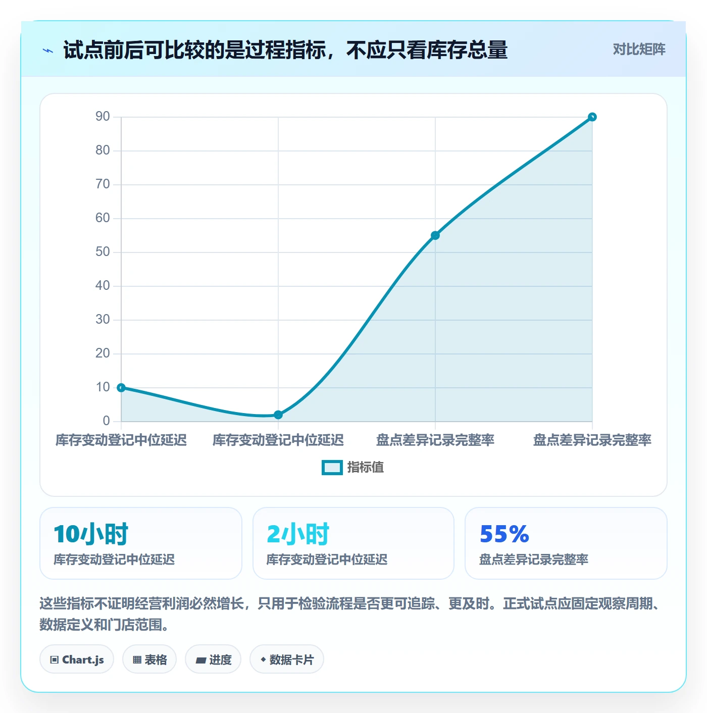 店铺运营管理怎么优化？先从库存协同的标准化管理入手