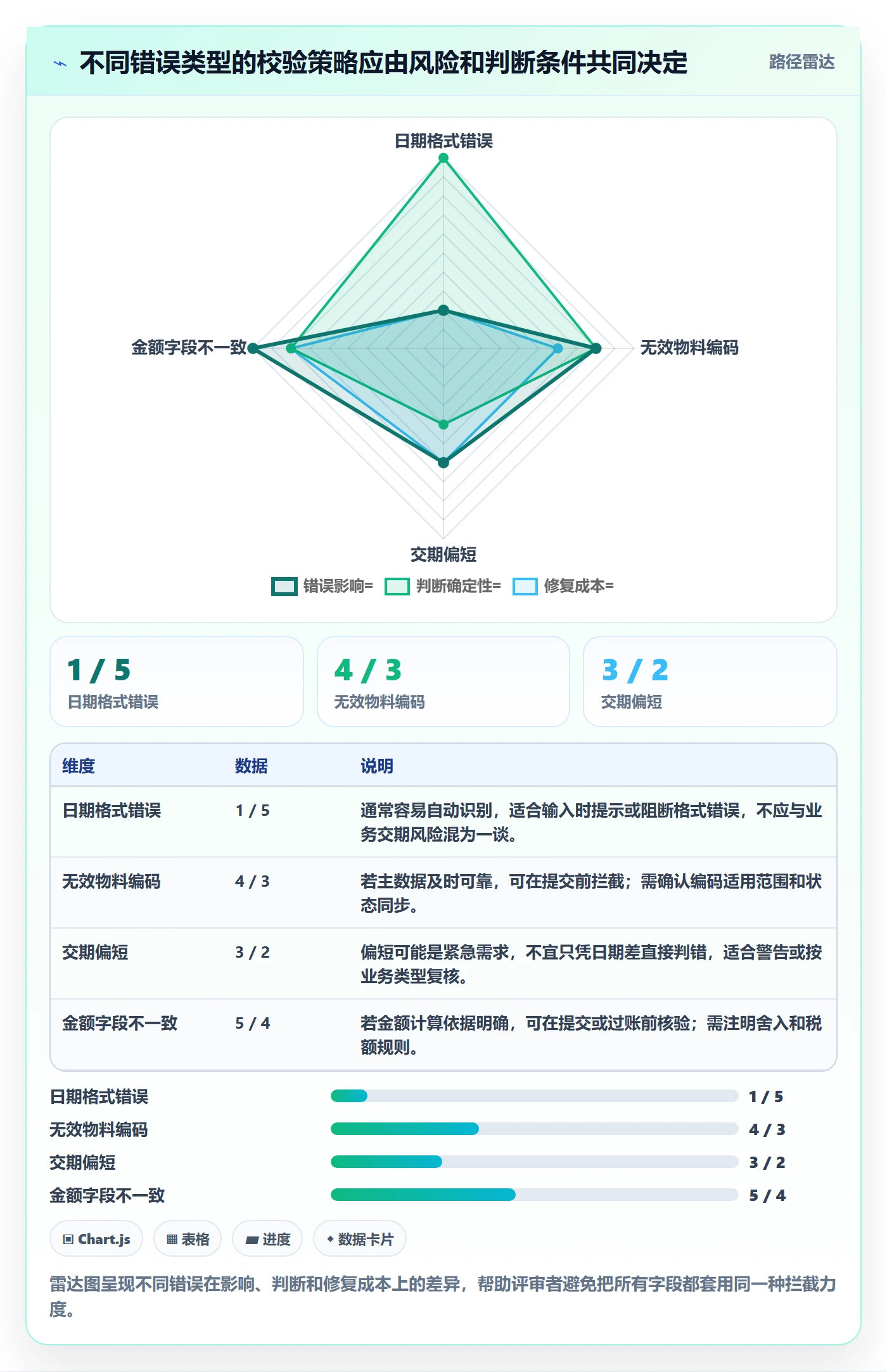 erp数据录入决策指南：用进阶玩法判断字段校验方案