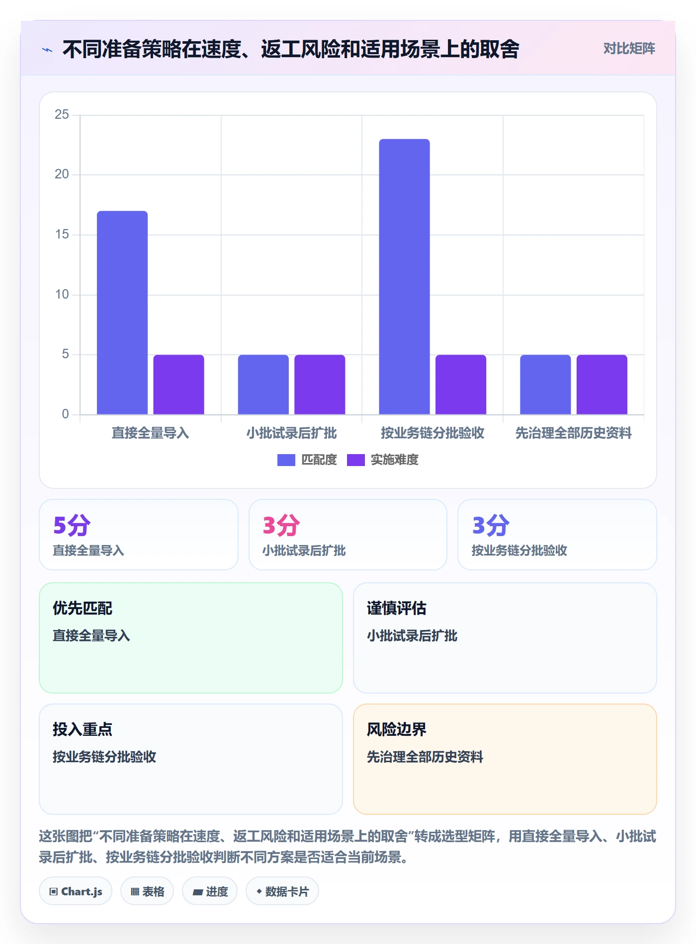 erp数据录入操作手册：基础资料对应的旺季准备步骤