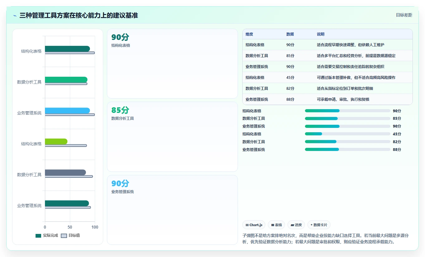 电商管理建设路线：从财务对账到风险排查分几步