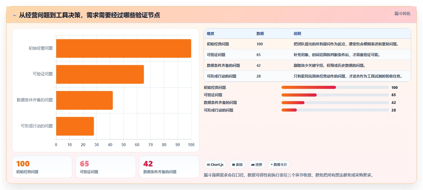 电商数据运营实践指南：商品分析的工具对比怎样更有效