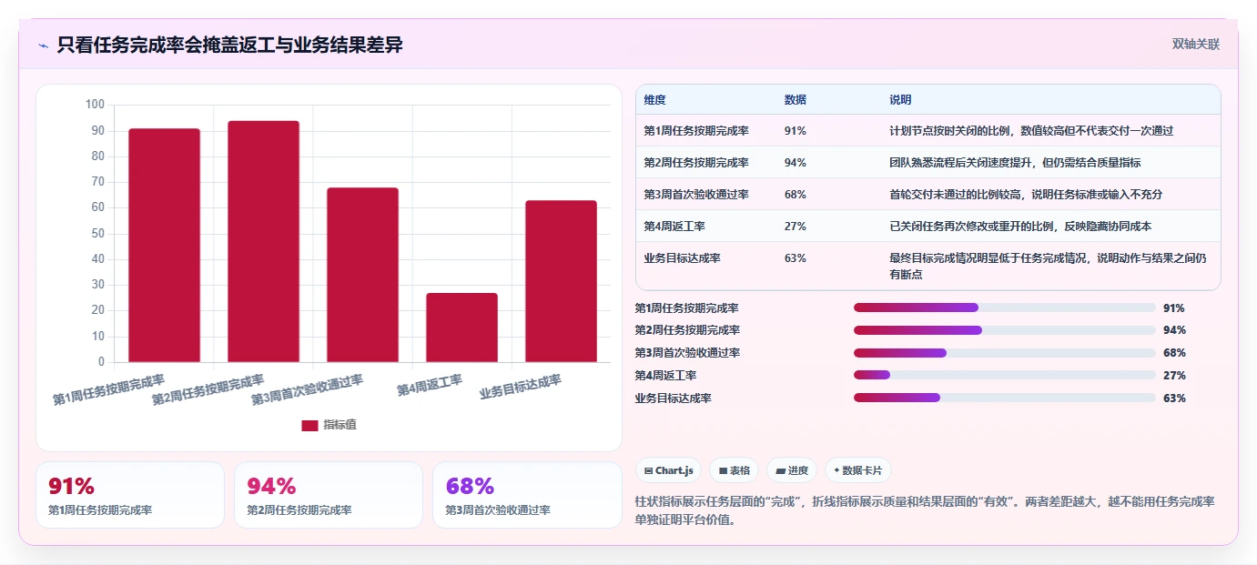 运营管理平台选择标准：任务协同维度如何评估精细化运营