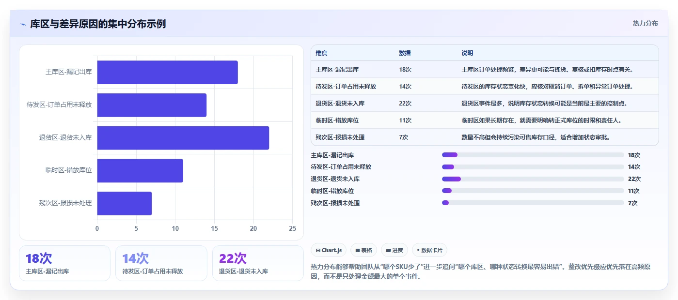 电商库存实践指南：盘点管理的进阶玩法怎样更有效
