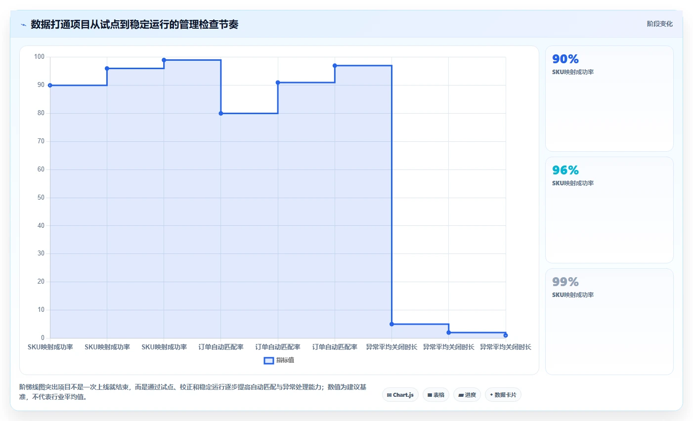 电商进销存：品牌商家流程优化：数据打通怎样减少跨店对账难