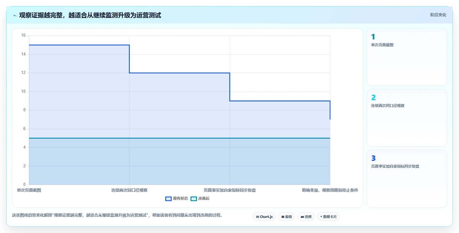 拼多多数据分析工具免费实用方法：围绕竞品监控建立精细化运营