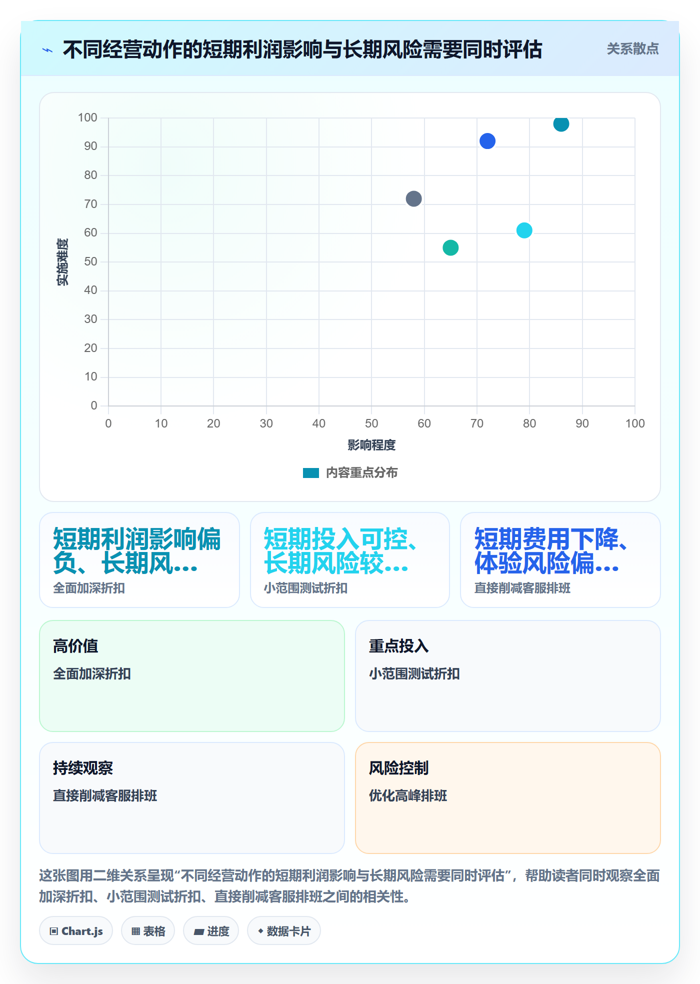 店铺运营管理问题诊断：利润核算如何用指标体系改进