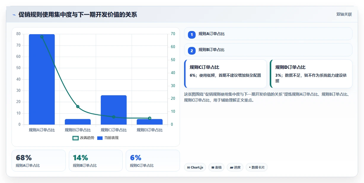 电商系统开发：运营负责人效率攻略：用性能优化加快明确项目边界