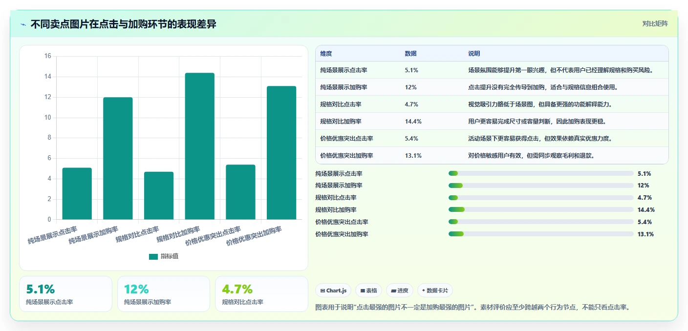 电商辅助软件:品牌商家新手问答:图片制作做不好会出现哪些数据散落