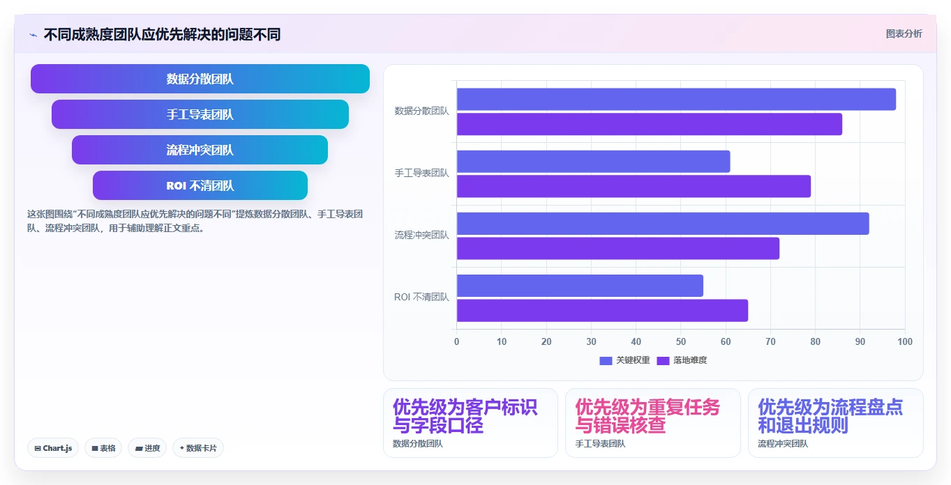 电商crm系统怎么优化？先从自动营销的新手避坑入手