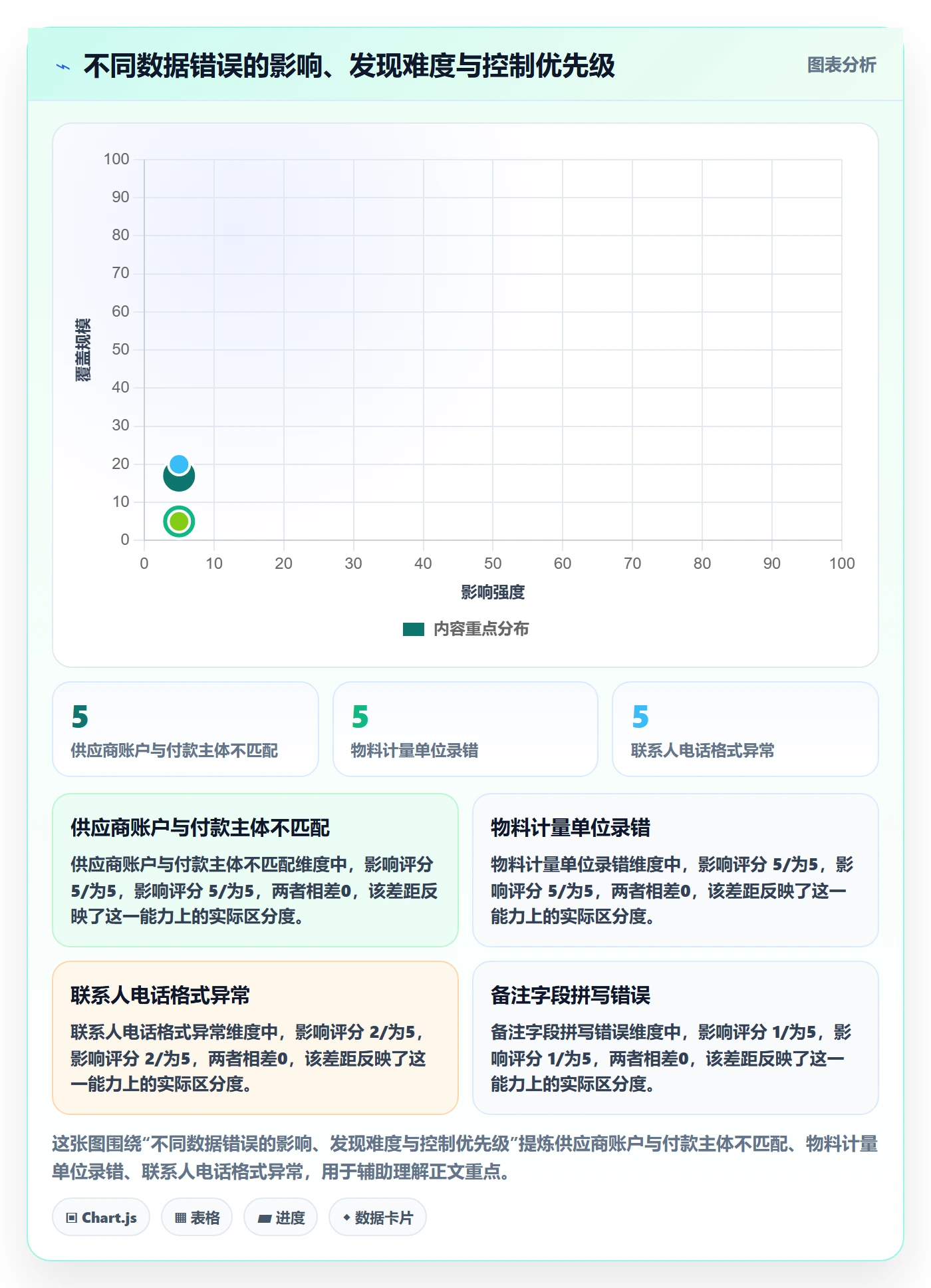 erp数据录入实践指南:质量检查的进阶玩法怎样更有效