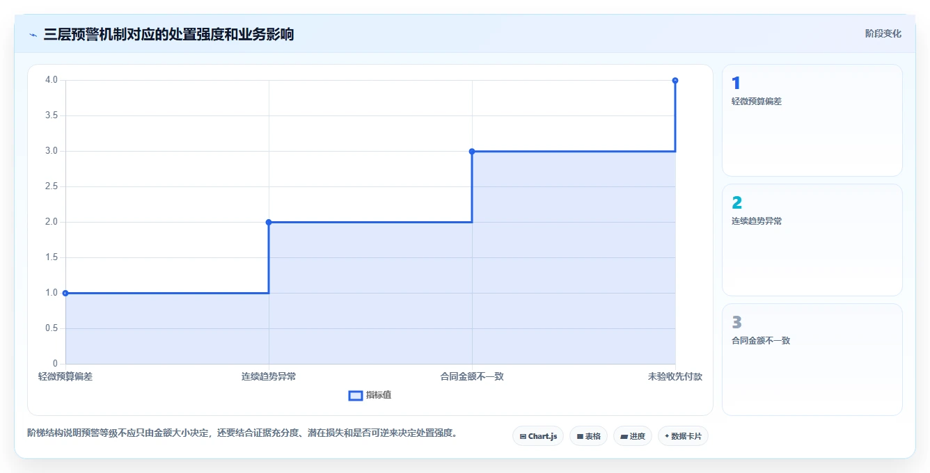 运营管理平台决策指南：用成本控制判断异常预警方案