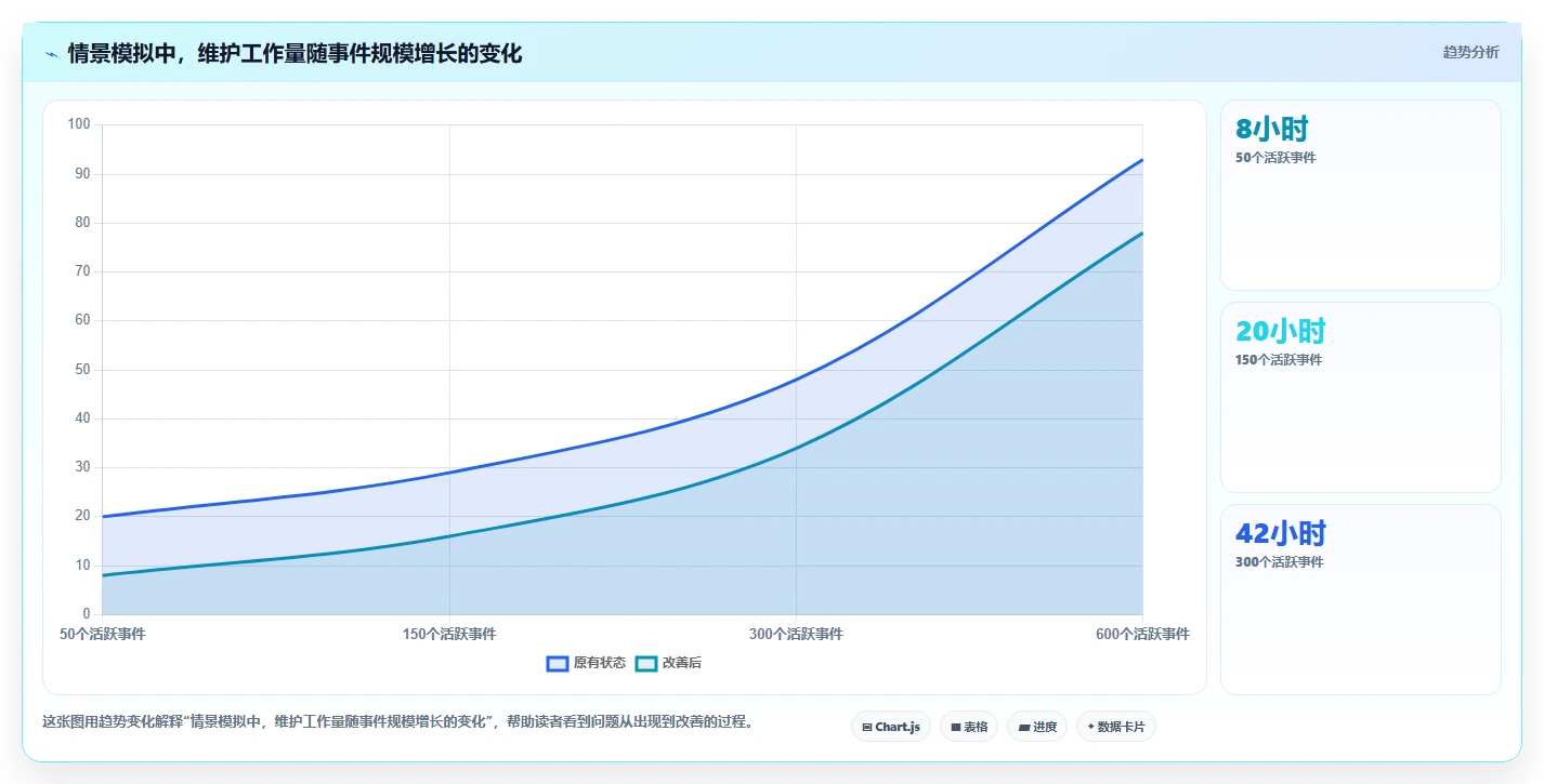 运营数据场景解析：数据采集中的选型方法怎么处理