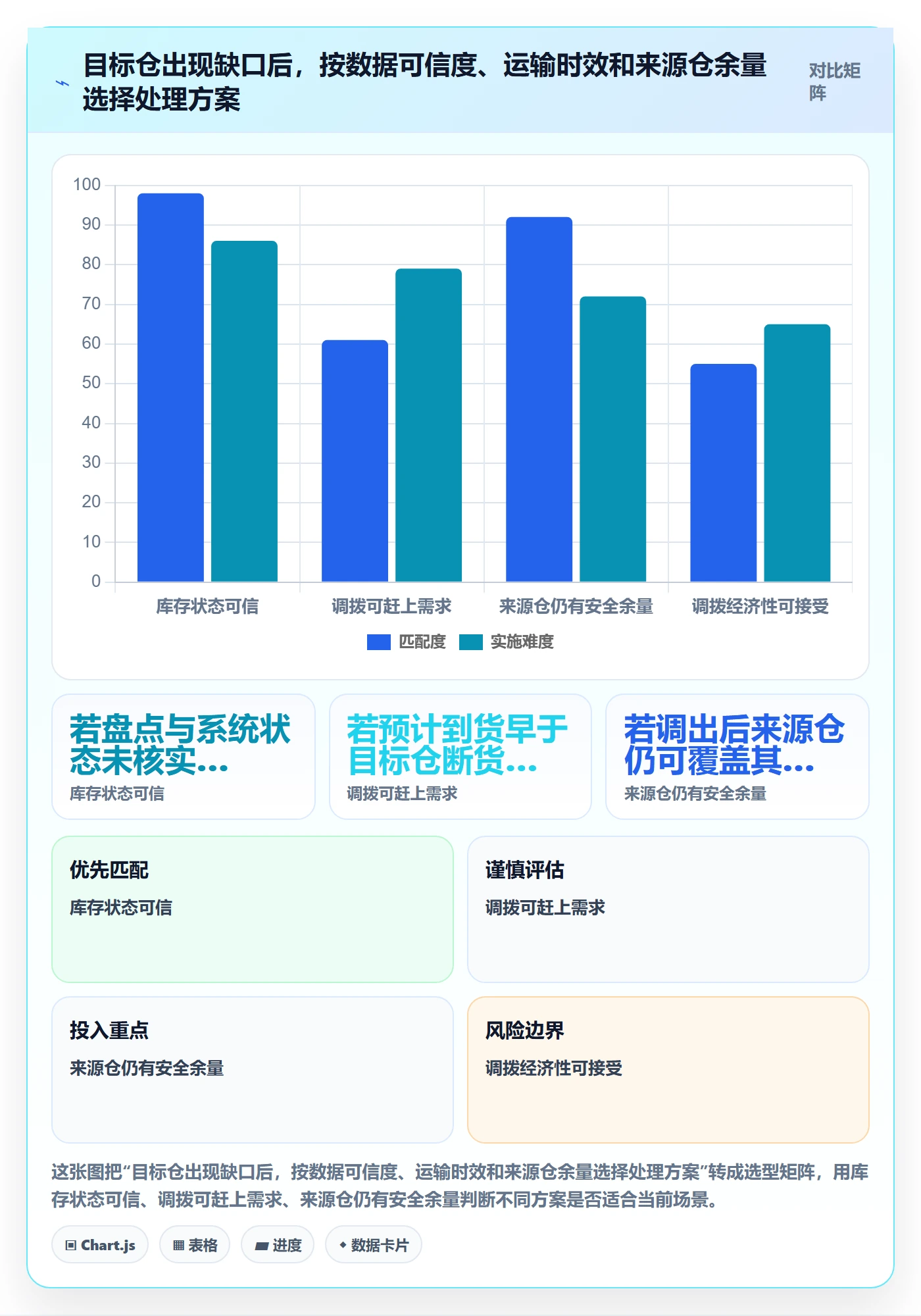 库存管理系统问题诊断：多仓调拨如何用中小商家改进