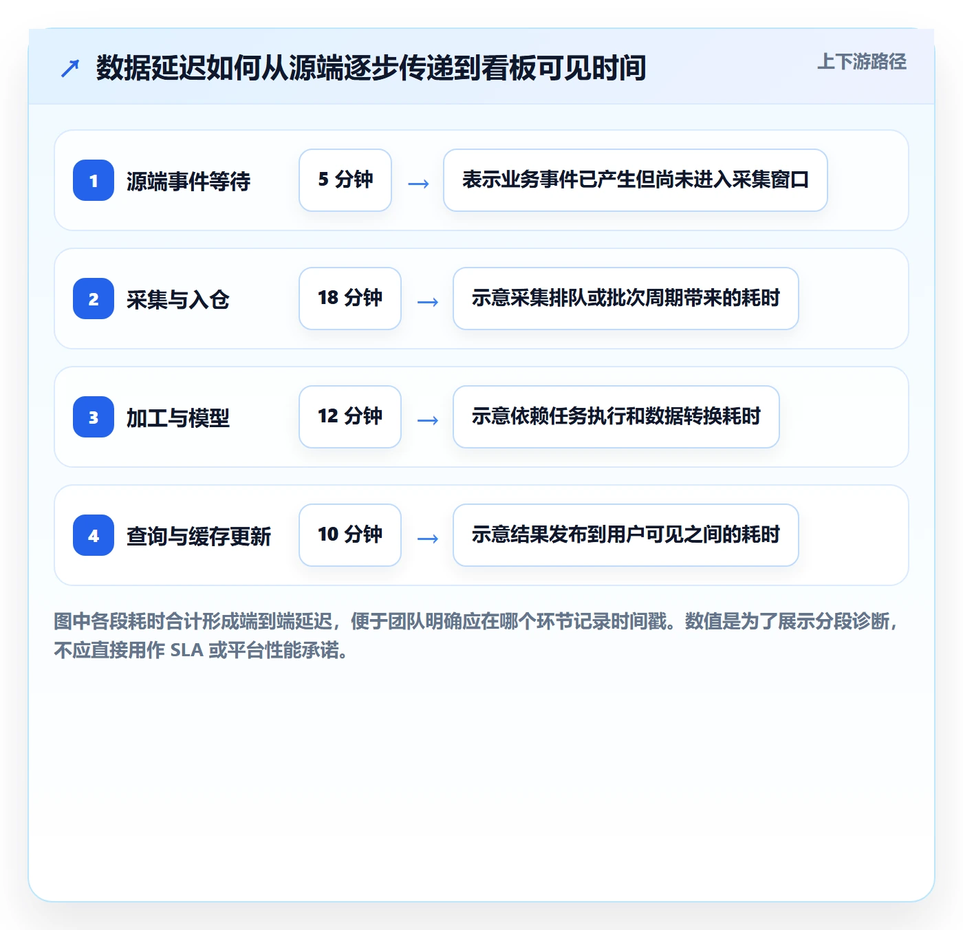 bi 平台优化清单：实时监控与新手避坑的关键动作